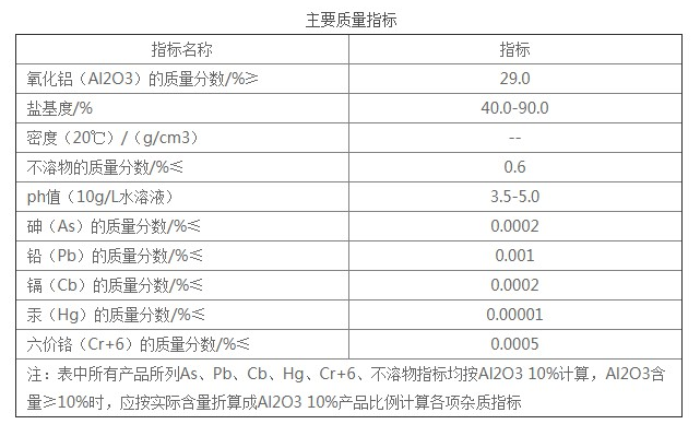 饮水极聚合氯化铝